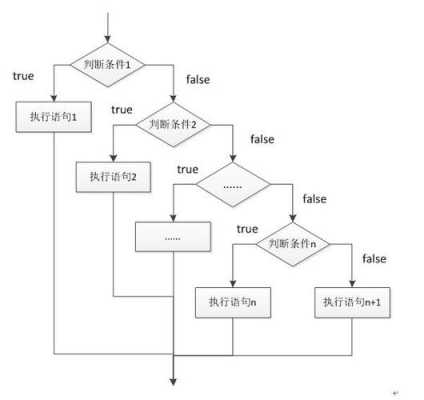 定义事件过程语句（编程中事件的定义）-图2