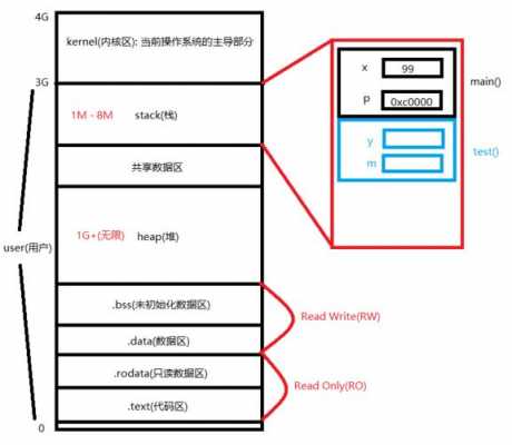 存储过程foreach（存储过程和函数有什么区别）-图3