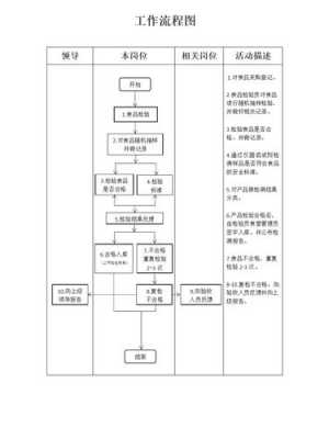 食品验收过程（食品验收流程图）-图3