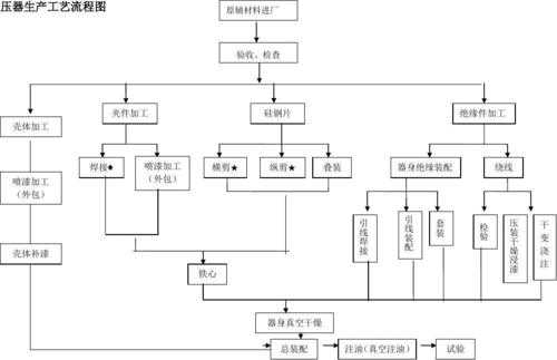 通用工艺过程（通用工艺和专用工艺）-图3