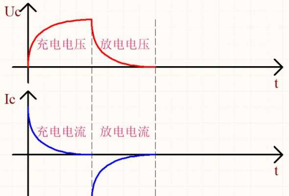 电容放电的过程（电容放电过程中电流怎么变化）-图2