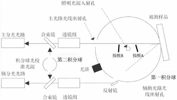 分光无损检测过程（分光无损检测过程包括）-图3