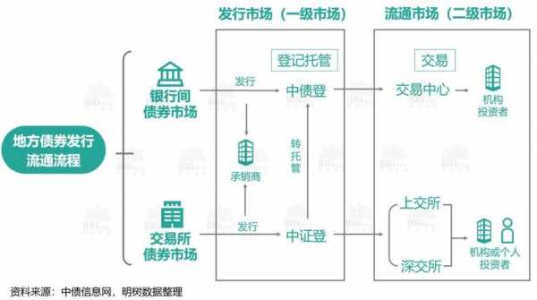 债券折价发行的过程（发行债券折价发行）-图1