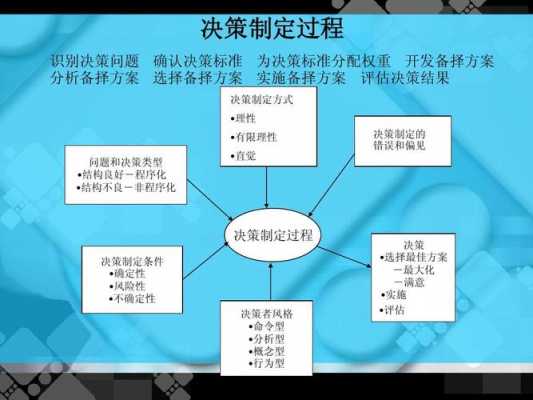 制定决策的过程包含（制定决策的过程包含什么）-图1