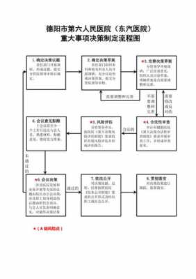 制定决策的过程包含（制定决策的过程包含什么）-图3