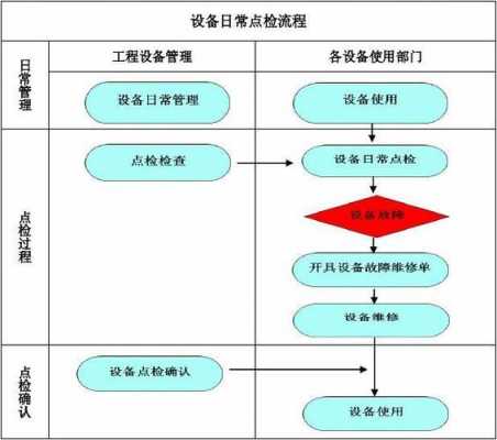 购置设备的过程监督（购买设备实施方案）-图1