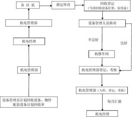 购置设备的过程监督（购买设备实施方案）-图2