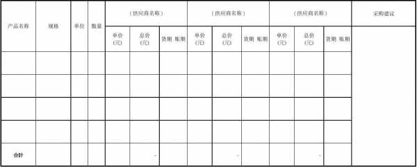 政府购买比价过程（政府采购比价单模板）-图2