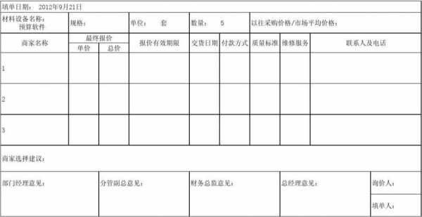 政府购买比价过程（政府采购比价单模板）-图1