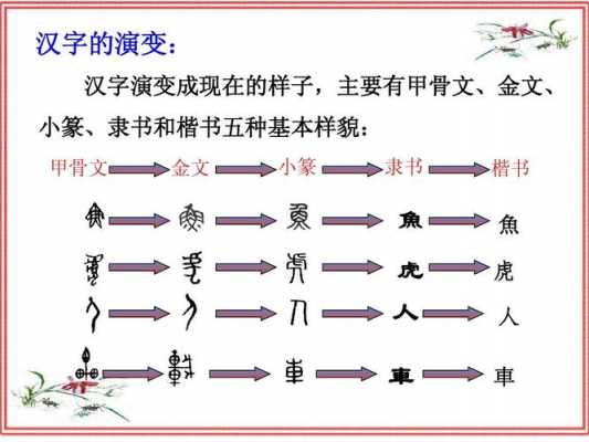 汉字的演变过程从字图片（汉字的演变过程 配图）-图3