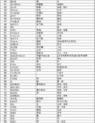 过程日文（过程的英文单词是什么）-图1