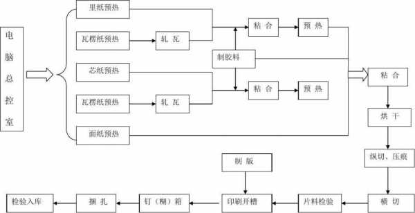 纸盒生产工艺过程（纸盒生产工艺过程视频）-图3