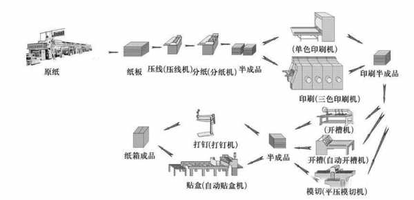 纸盒生产工艺过程（纸盒生产工艺过程视频）-图1