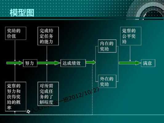 激励过程中（激励过程中最有影响的理论是什么）-图3