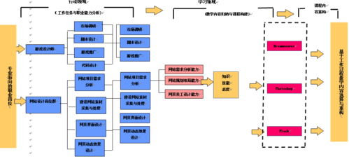 课程实施过程包括什么（课程实施过程是什么）-图2