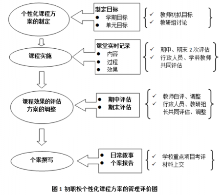 课程实施过程包括什么（课程实施过程是什么）-图1