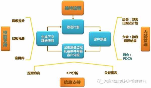 识别客户过程（识别客户的定义及步骤）-图3