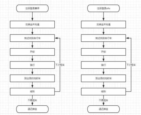 单车销售过程（自行车销售策略）-图3