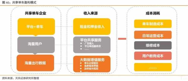 单车销售过程（自行车销售策略）-图2