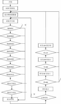 8086程序运行过程（8086软件使用）-图2