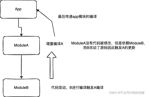 android模块编译过程（安卓模块编译）-图3