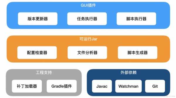 android模块编译过程（安卓模块编译）-图2