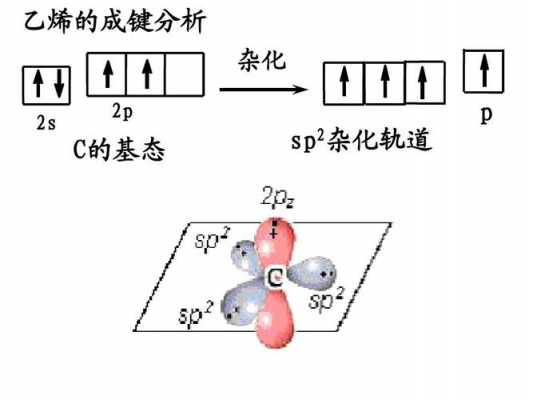 成键过程图（成键作用）-图2