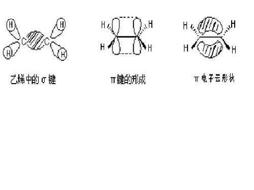 成键过程图（成键作用）-图1