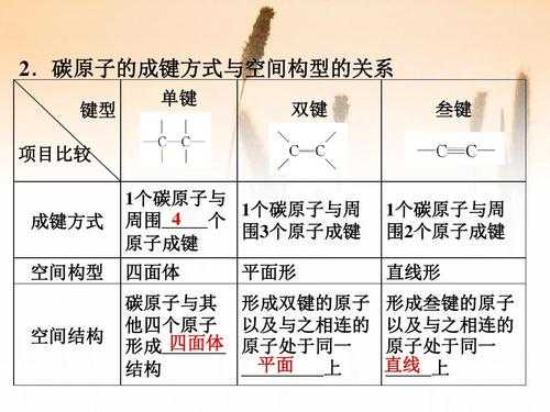 成键过程图（成键作用）-图3