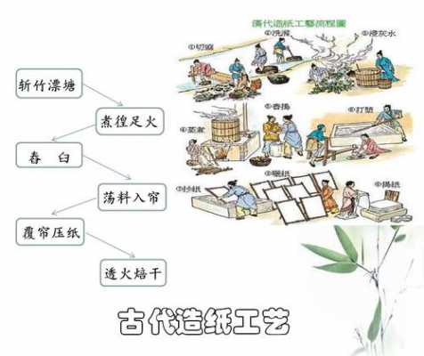 古代造纸的过程（古代造纸的过程和方法）-图3