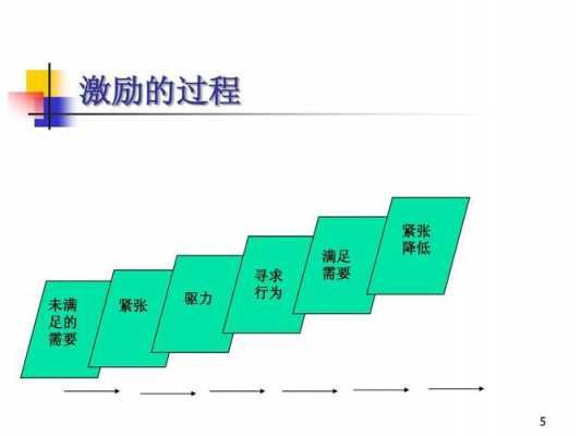 激励过程（激励过程是）-图1