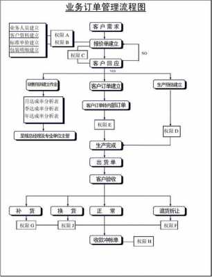 生产过程信息管理系统（生产过程管理流程图）-图3