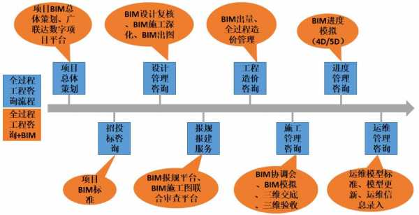 设计过程提高了（设计过程提高了什么意识）-图2