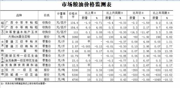 2018年卖粮食过程（卖粮食的公式是什么）-图1