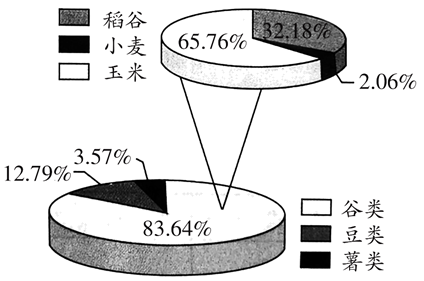 2018年卖粮食过程（卖粮食的公式是什么）-图3