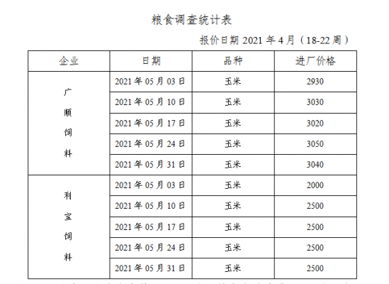 2018年卖粮食过程（卖粮食的公式是什么）-图2