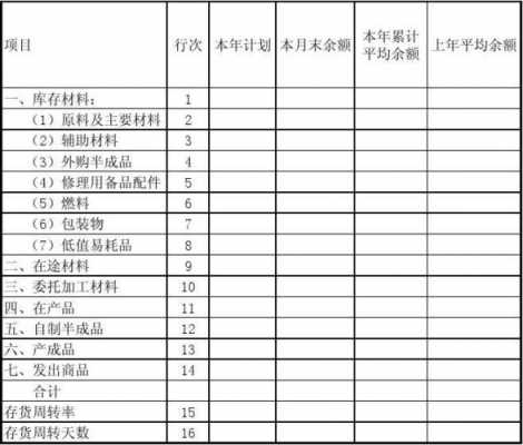 领用存货的过程（存货生产过程中领用的原材料计入存货成本吗）-图3