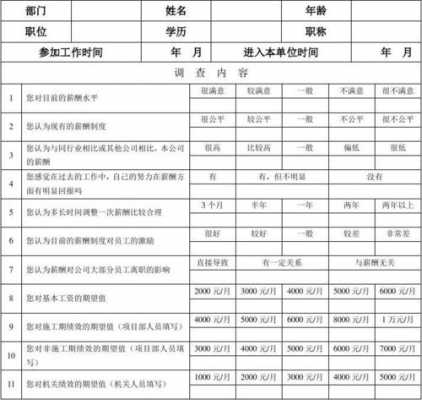 薪资调查的过程包括（薪资调查应掌握哪些原则）-图1