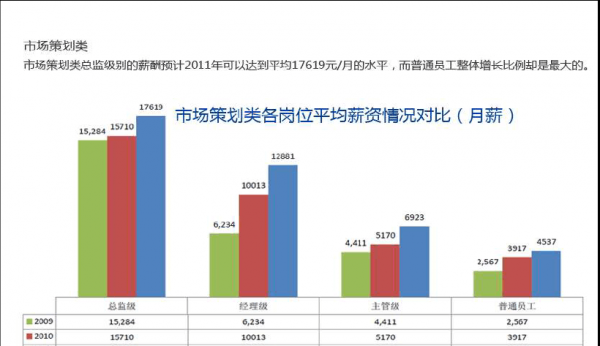 薪资调查的过程包括（薪资调查应掌握哪些原则）-图3