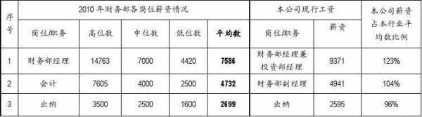 薪资调查的过程包括（薪资调查应掌握哪些原则）-图2