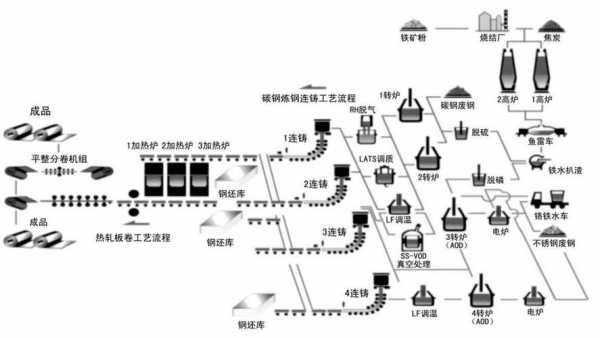 炼钢厂制造过程（炼钢厂制造过程图片）-图3