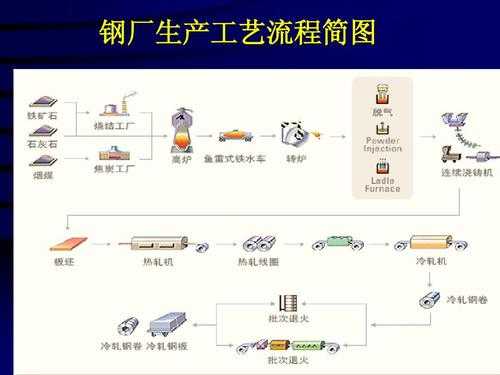 炼钢厂制造过程（炼钢厂制造过程图片）-图2