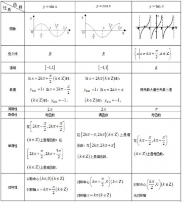 高中函数题分析过程（高中函数题分析过程怎么写）-图3