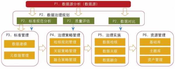 政府数据治理的过程（政府数据治理体系）-图2