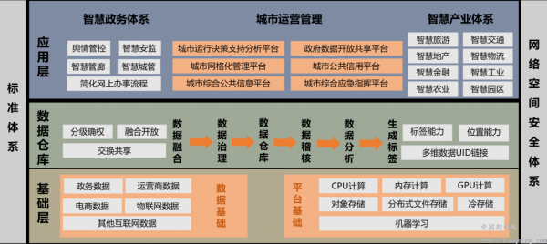 政府数据治理的过程（政府数据治理体系）-图3