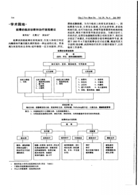 决策过程诊断原因（决策过程诊断原因怎么写）-图1