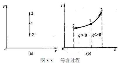 等容过程计算（等容过程pv图）-图1