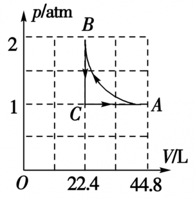 等容过程计算（等容过程pv图）-图2