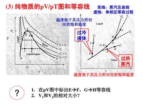 等容过程计算（等容过程pv图）-图3