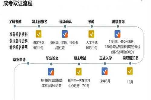 专升本信息采集过程（专升本信息采集是什么意思）-图2